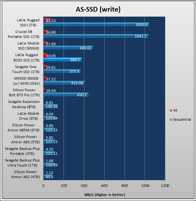 LaCie Rugged BOSS SSD Review 535