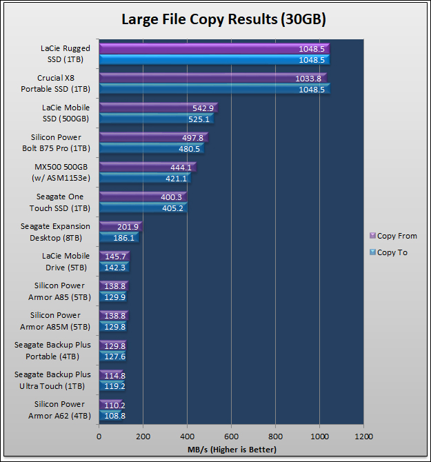 LaCie Rugged SSD 1TB Review 466