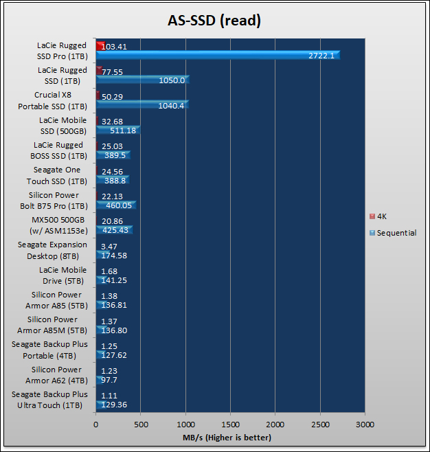 LaCie Rugged SSD Pro Review 45