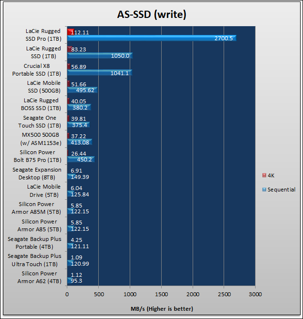 LaCie Rugged SSD Pro Review 46