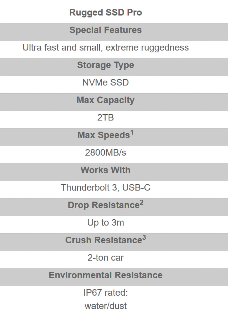 LaCie Rugged SSD Pro Review 89