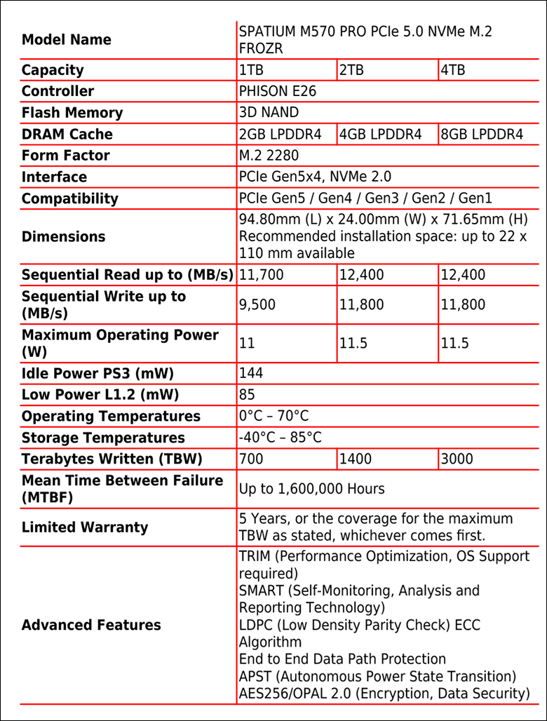 MSI SPATIUM M570 PRO 2TB PCIe 5 NVMe Review 189