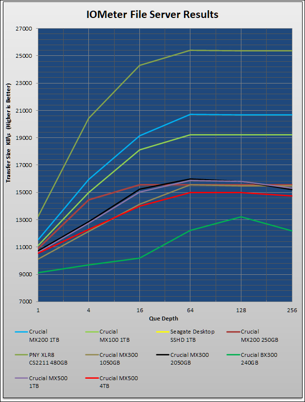 Crucial MX500 4TB Review 156