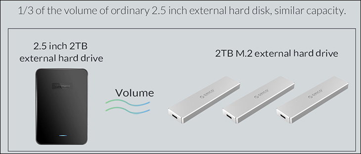 Orico USB to M2 adapters Review 38