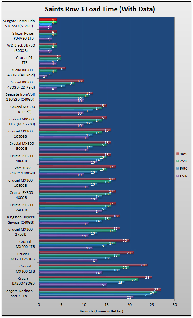 Seagate BarraCuda 510 512GB SSD Review 178