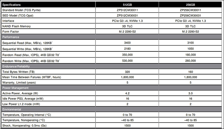 Seagate BarraCuda 510 512GB SSD Review 149