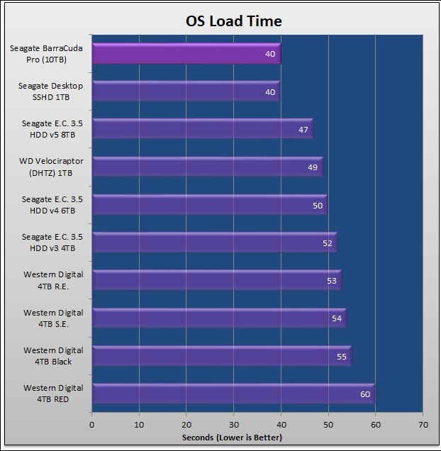 Seagate 10TB BarraCuda Pro 185