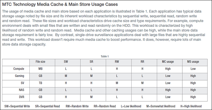 Seagate 12TB BarraCuda Pro Review 54