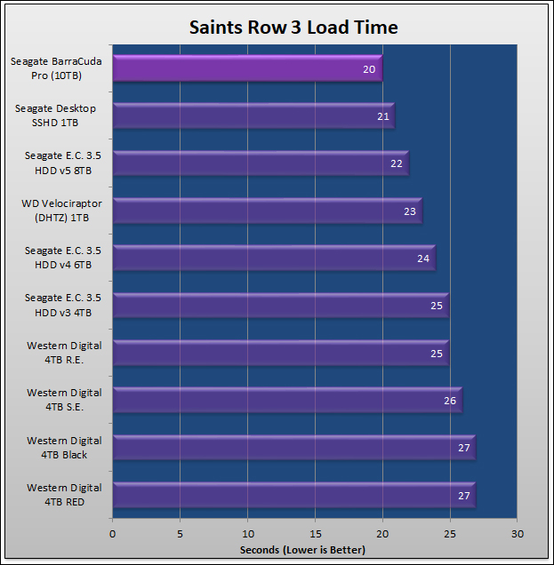 Seagate 10TB BarraCuda Pro 192