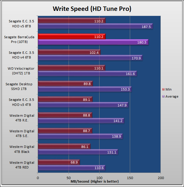 Seagate 10TB BarraCuda Pro 177