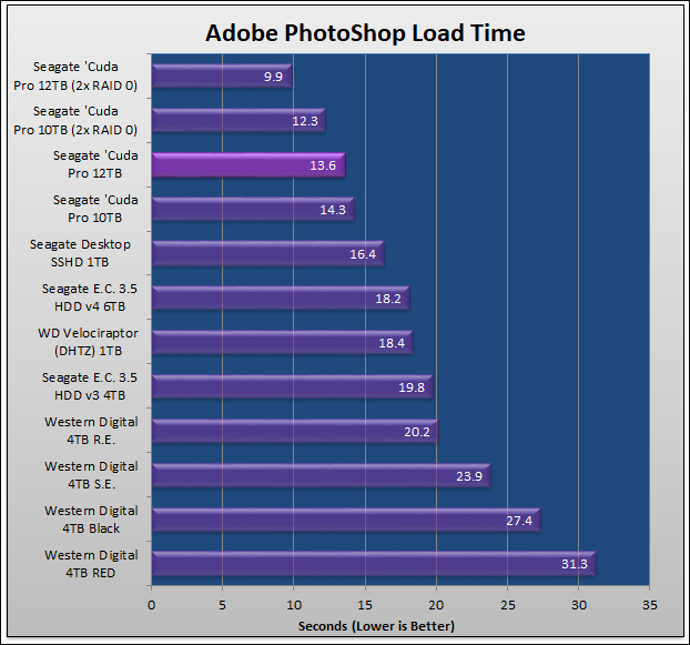 redeem seagate adobe