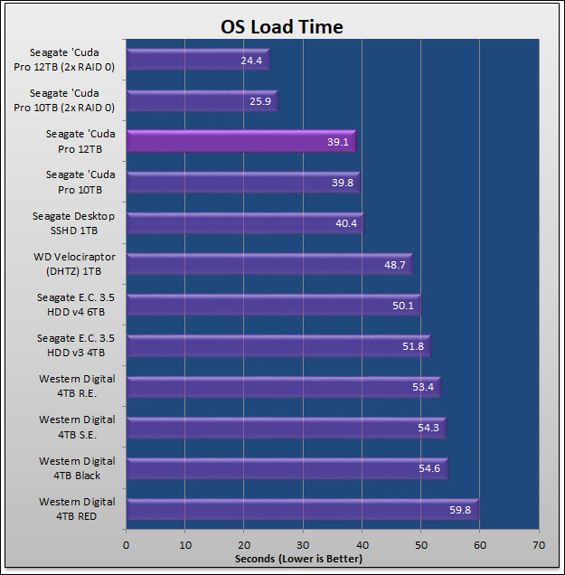 Seagate 12TB BarraCuda Pro Review 71