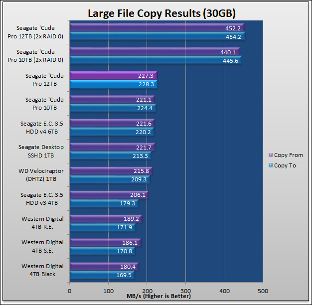 Seagate 12TB BarraCuda Pro Review 73