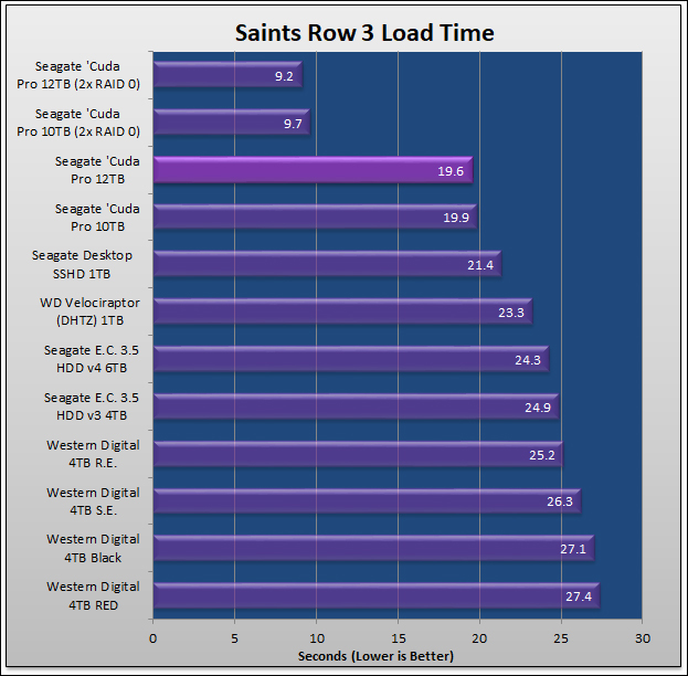 Seagate 12TB BarraCuda Pro Review 78