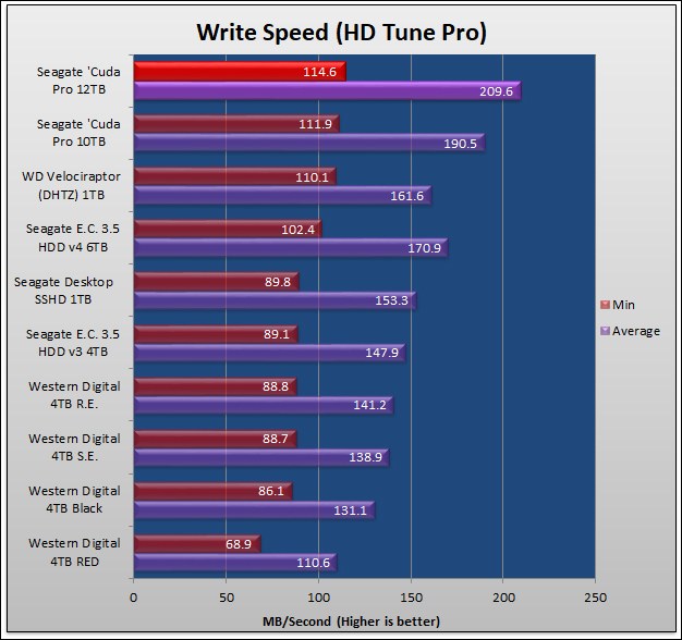 Seagate 12TB BarraCuda Pro Review 63