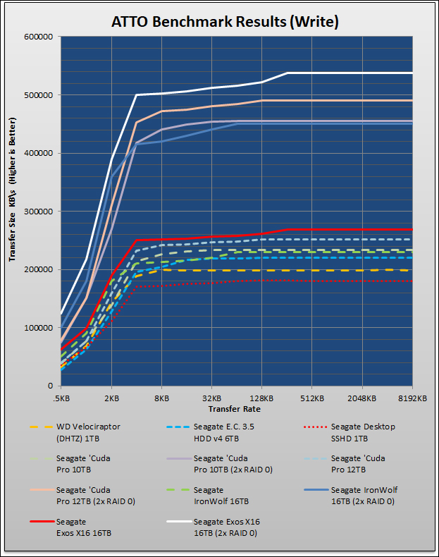 Seagate Exos X16 Review 439