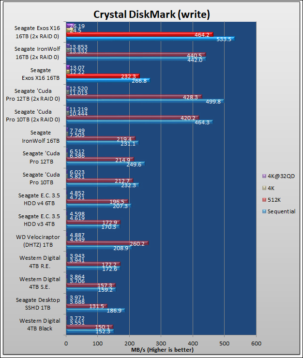 Seagate Exos X16 Review 326