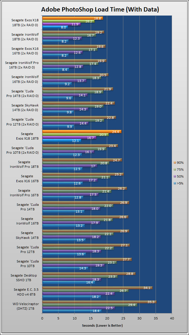 Seagate Exos X18 Review 189