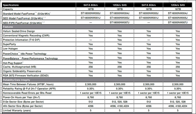 Seagate Exos X18 Review 148