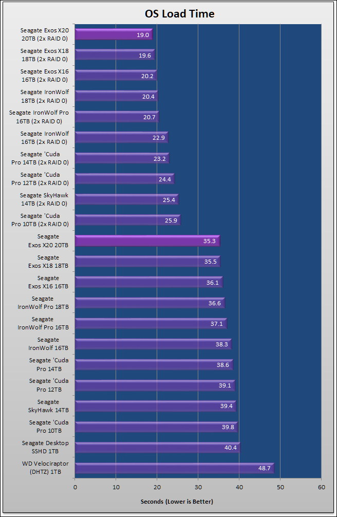 Seagate Exos X20 Review 276