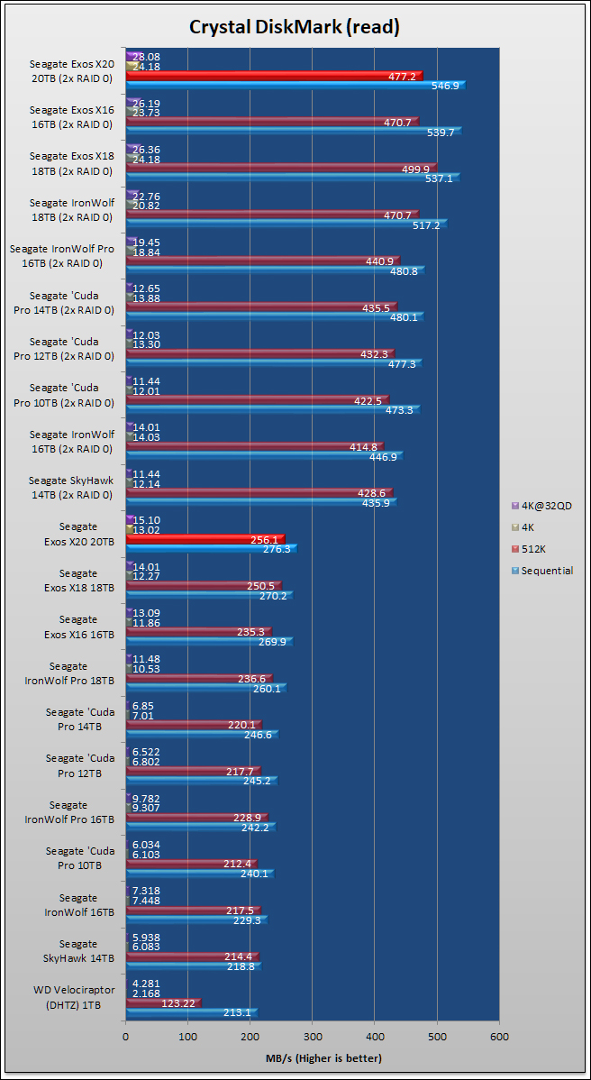 Seagate Exos X20 Review 271