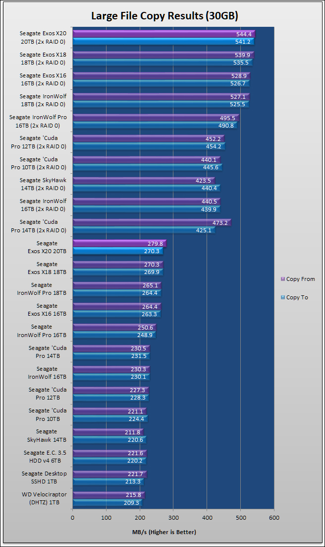 Seagate Exos X20 Review 86