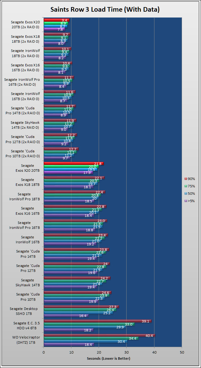 Seagate Exos X20 Review 94