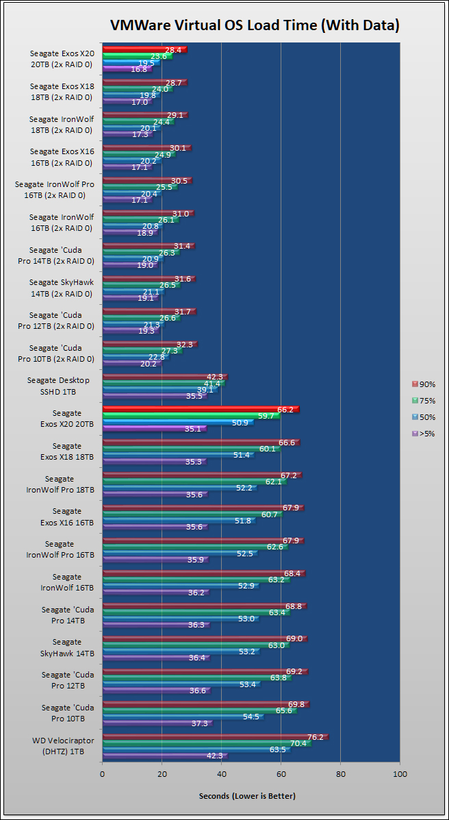 Seagate Exos X20 Review 92