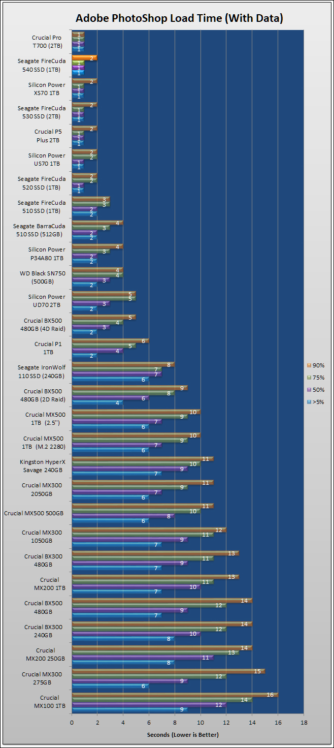 Seagate FireCuda 540 1TB Review 95