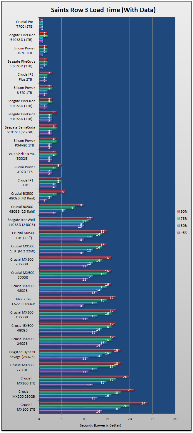 Seagate FireCuda 540 1TB Review 96