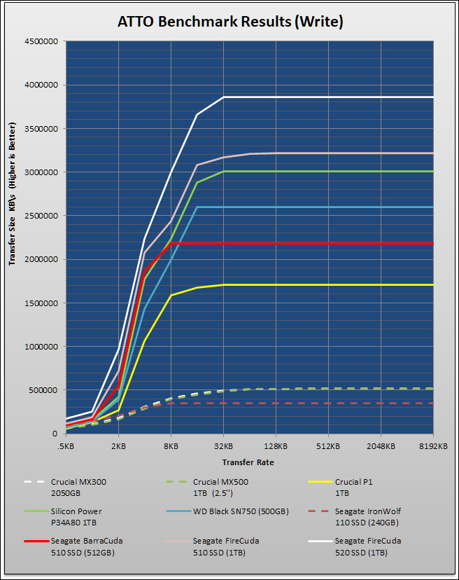 Seagate FireCuda 520 1TB Review 350