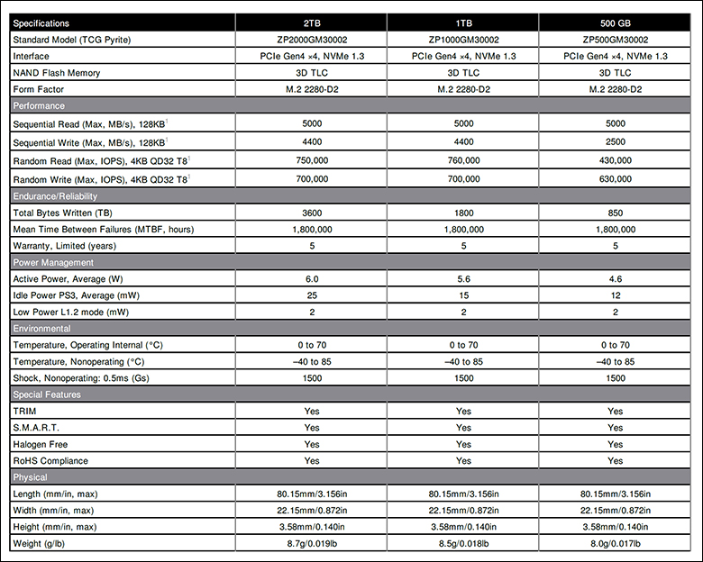 Seagate FireCuda 520 1TB Review 45