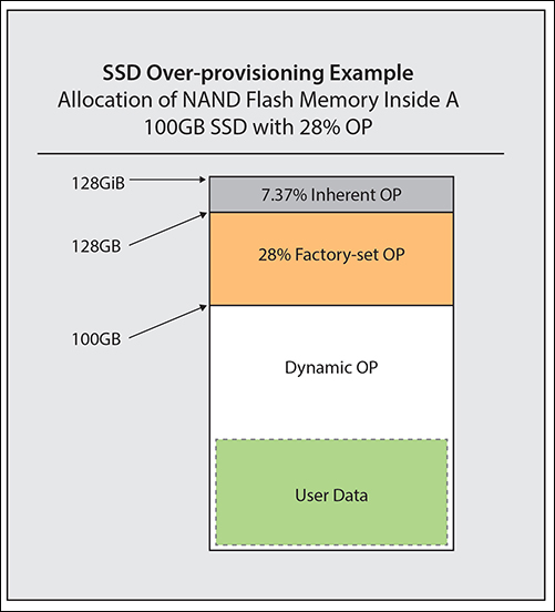 MSI SPATIUM M570 PRO 2TB PCIe 5 NVMe Review 63