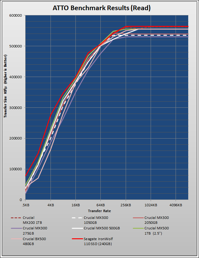 Seagate IronWolf 110 SSD Review 247