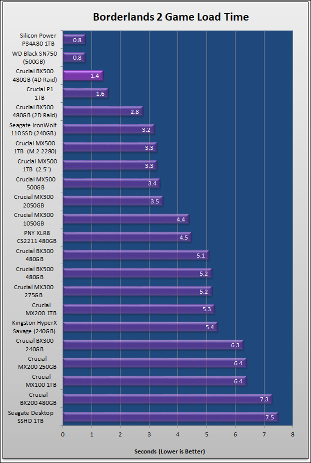 Seagate IronWolf 110 SSD Review 326