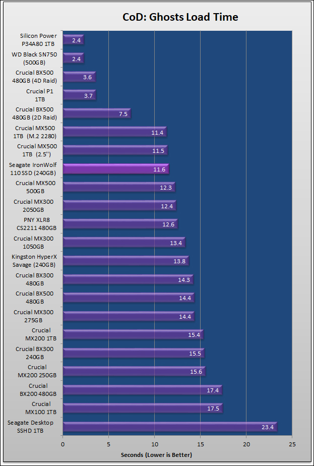 Seagate IronWolf 110 SSD Review 447