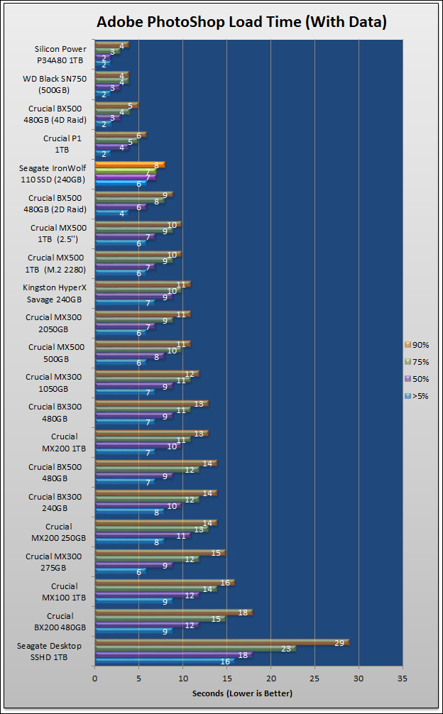 Seagate IronWolf 110 SSD Review 174