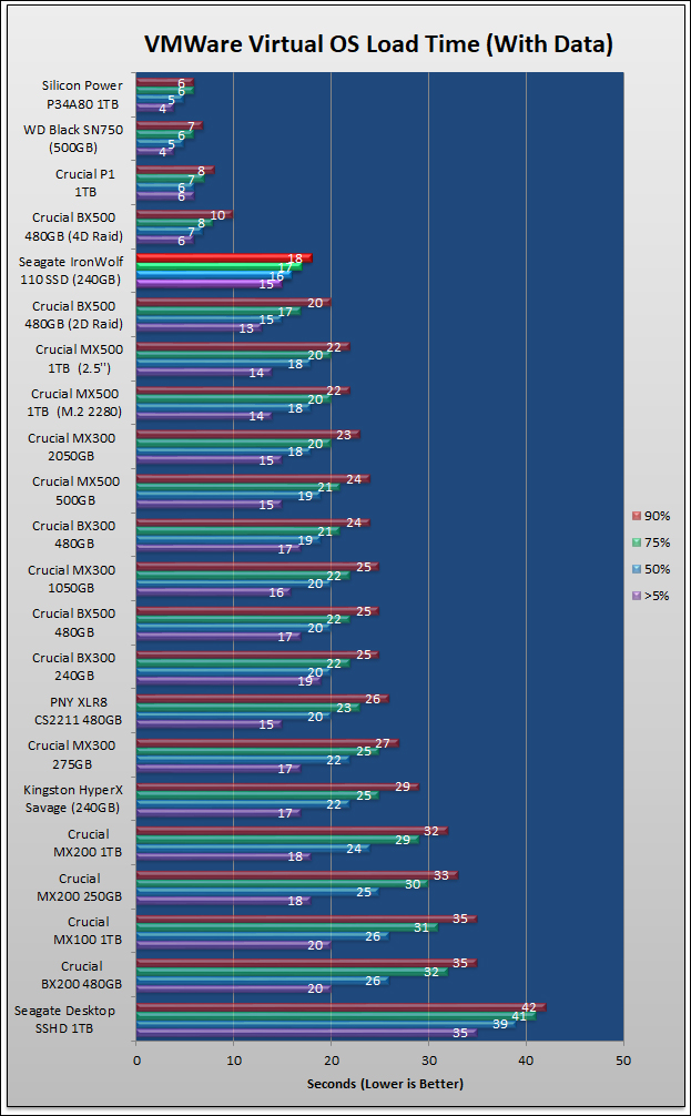 Seagate IronWolf 110 SSD Review 449