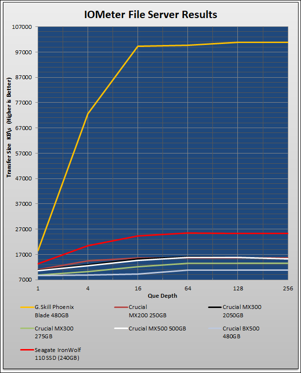 Seagate IronWolf 110 SSD Review 164