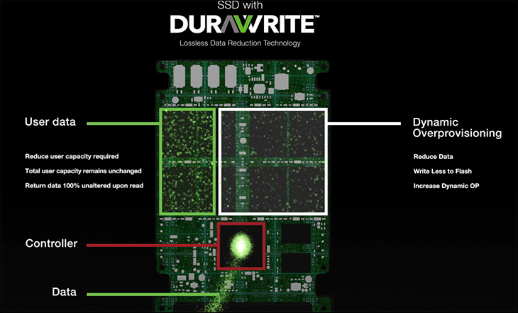 Seagate IronWolf 110 SSD Review 422