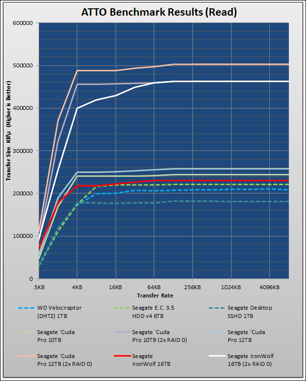 Seagate IronWolf 16TB Review 420