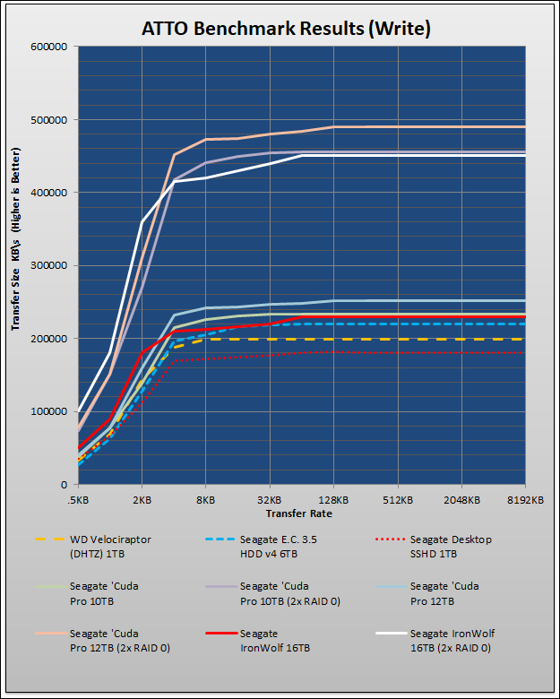 Seagate IronWolf 16TB Review 419