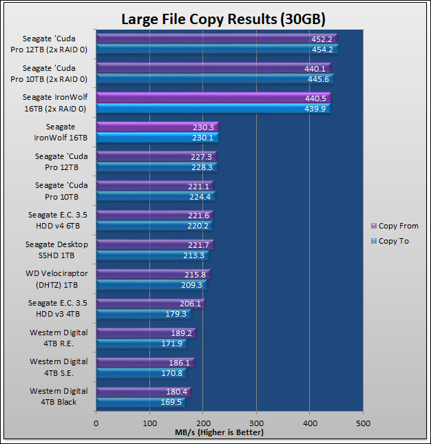 Seagate IronWolf 16TB Review 332