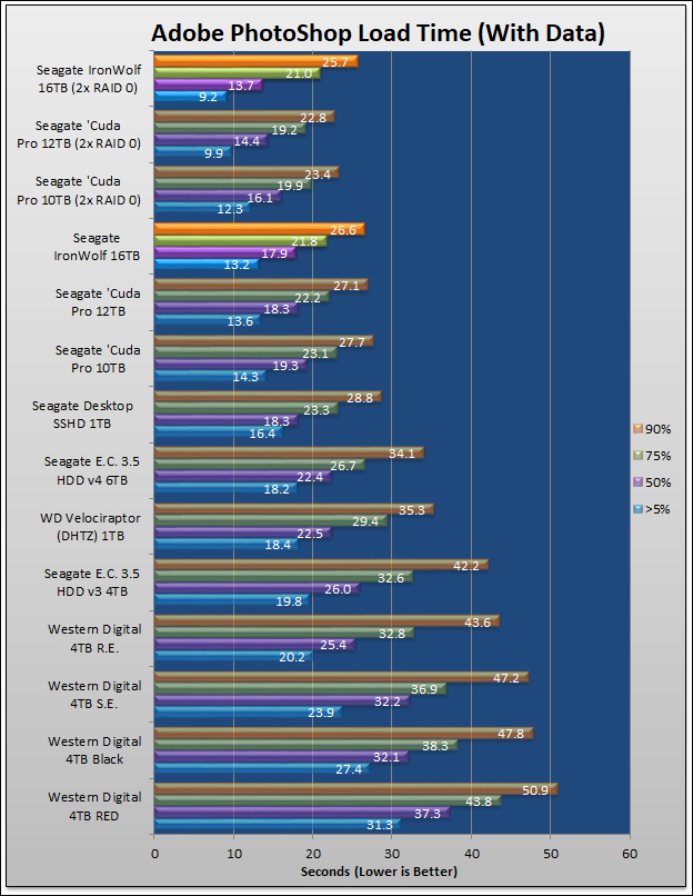 Seagate IronWolf 16TB Review 427