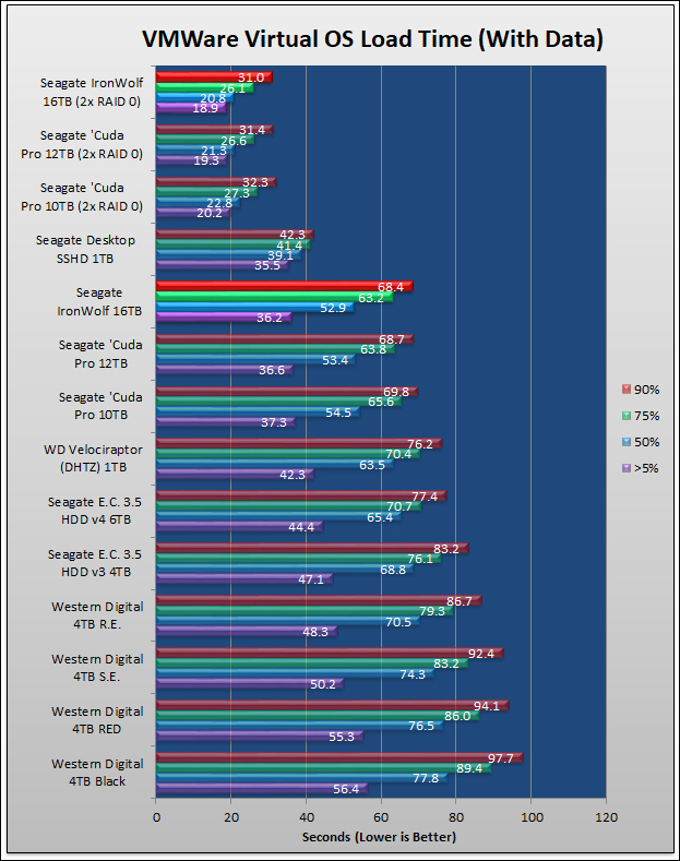 Seagate IronWolf 16TB Review 426