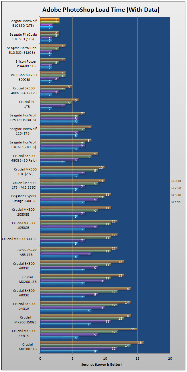 Seagate IronWolf 510 1.92TB M.2 NVMe Review 81