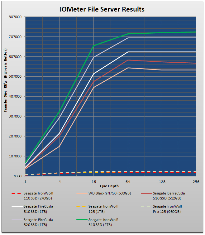 Seagate IronWolf 510 1.92TB M.2 NVMe Review 71