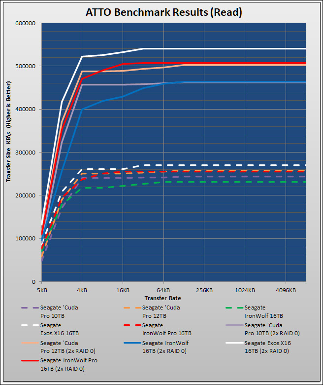 Seagate IronWolf Pro 16TB Review 257