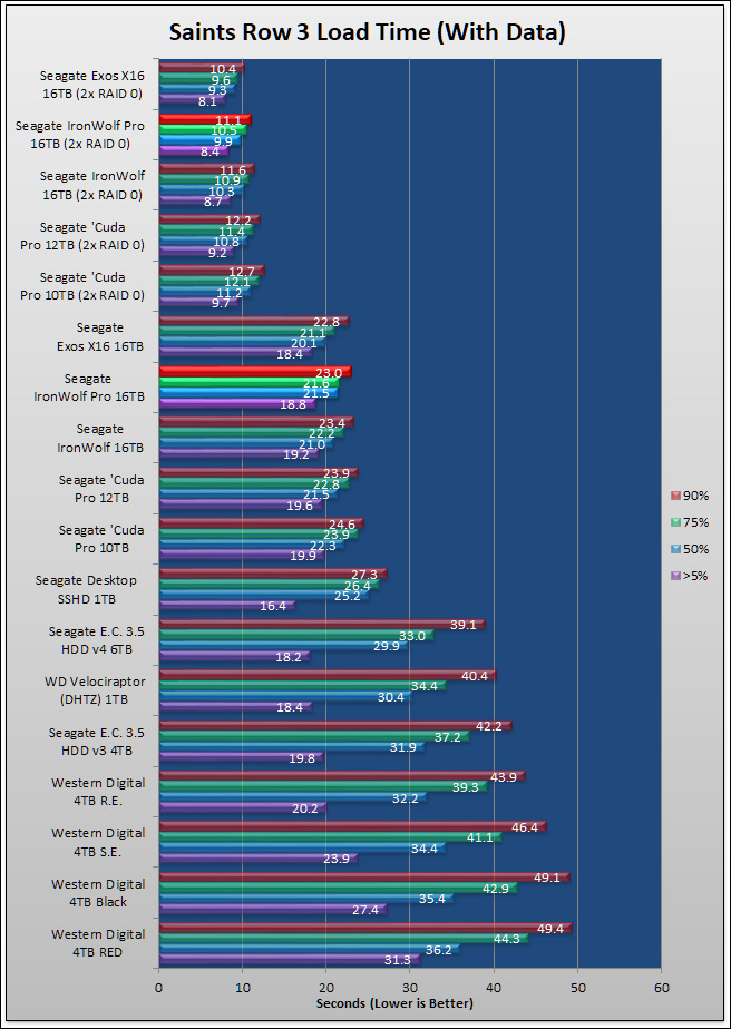 Seagate IronWolf Pro 16TB Review 273