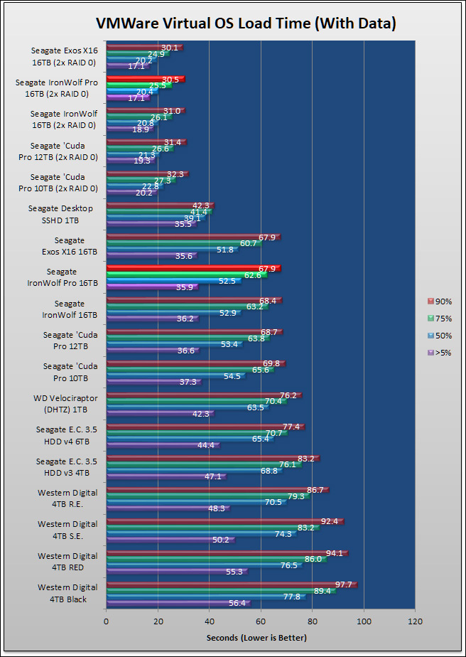 Seagate IronWolf Pro 16TB Review 835